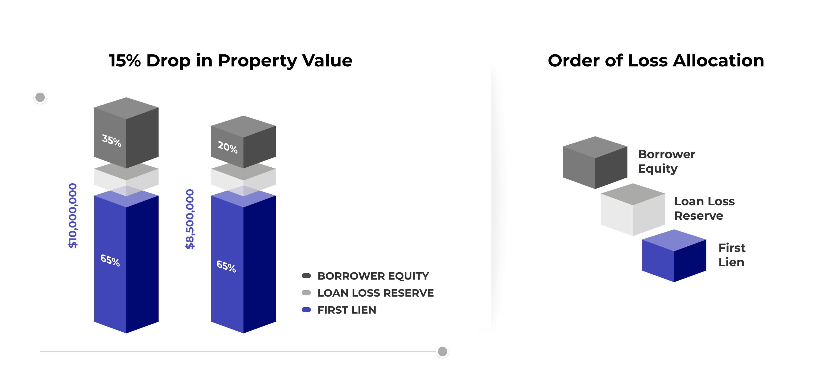 Protective Equity Cushion